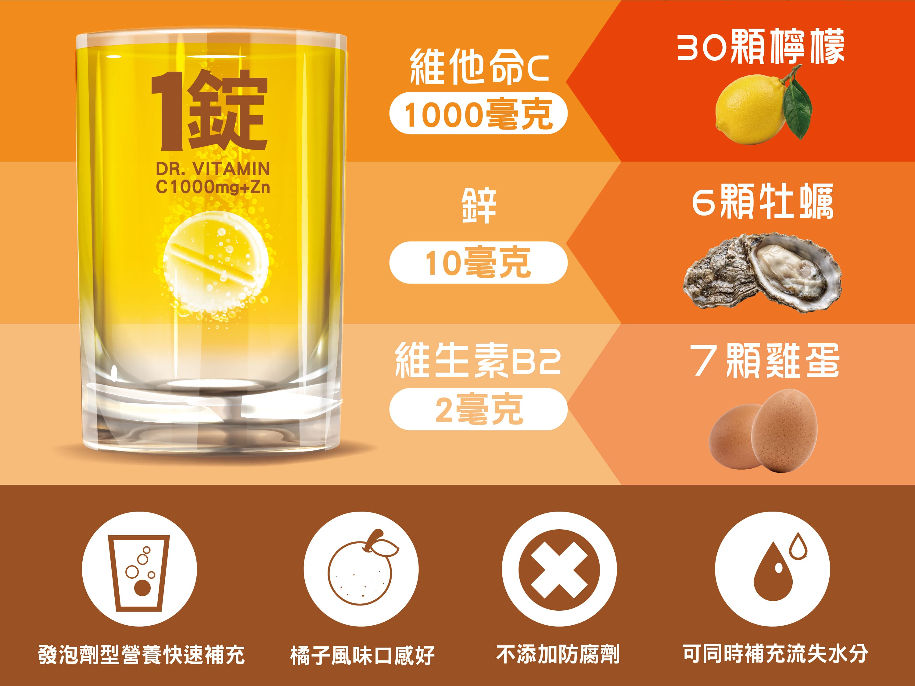 C1000mg+Zn 發泡錠