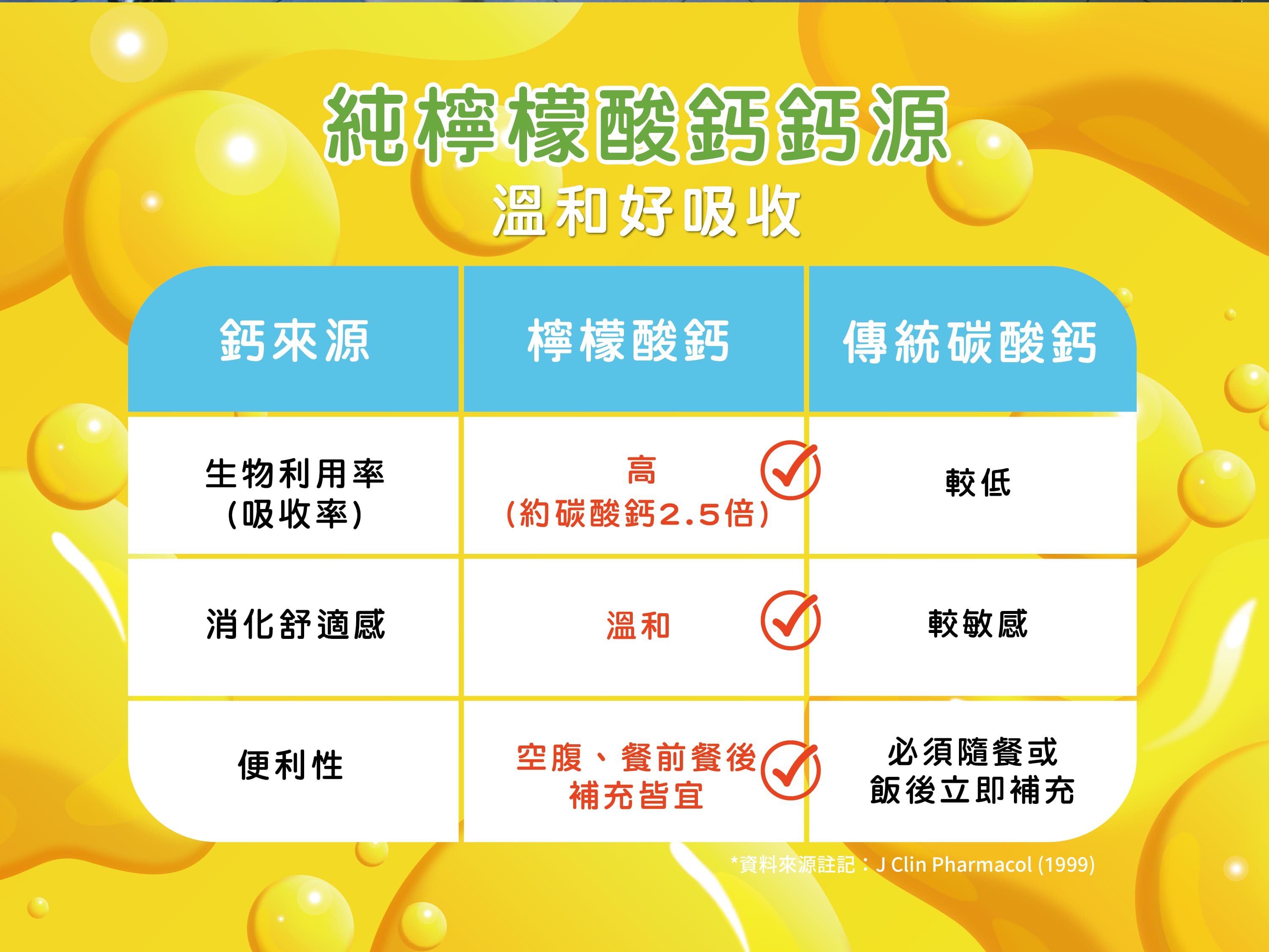 DLC挺鈣強化配方