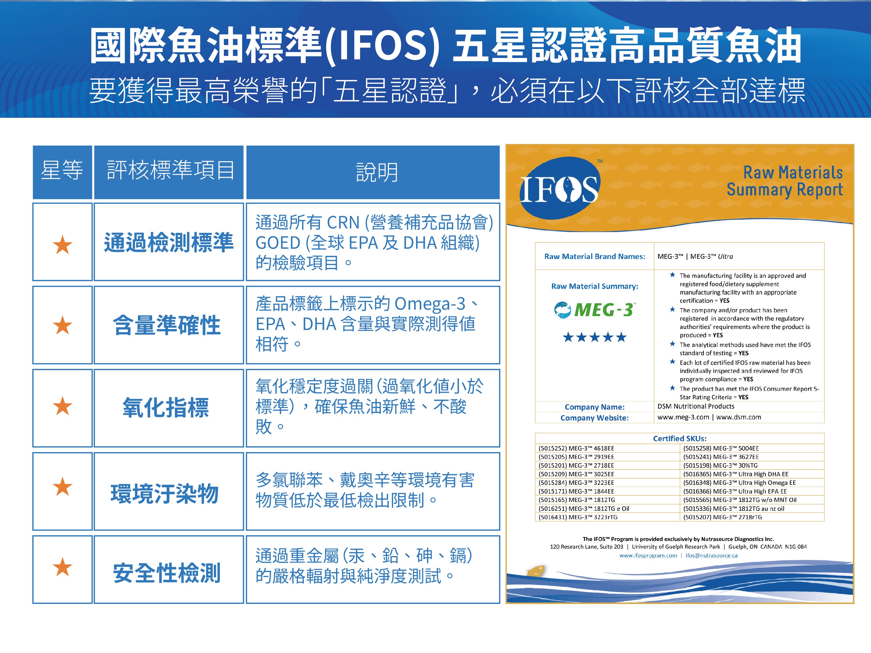 100%魚油軟膠囊