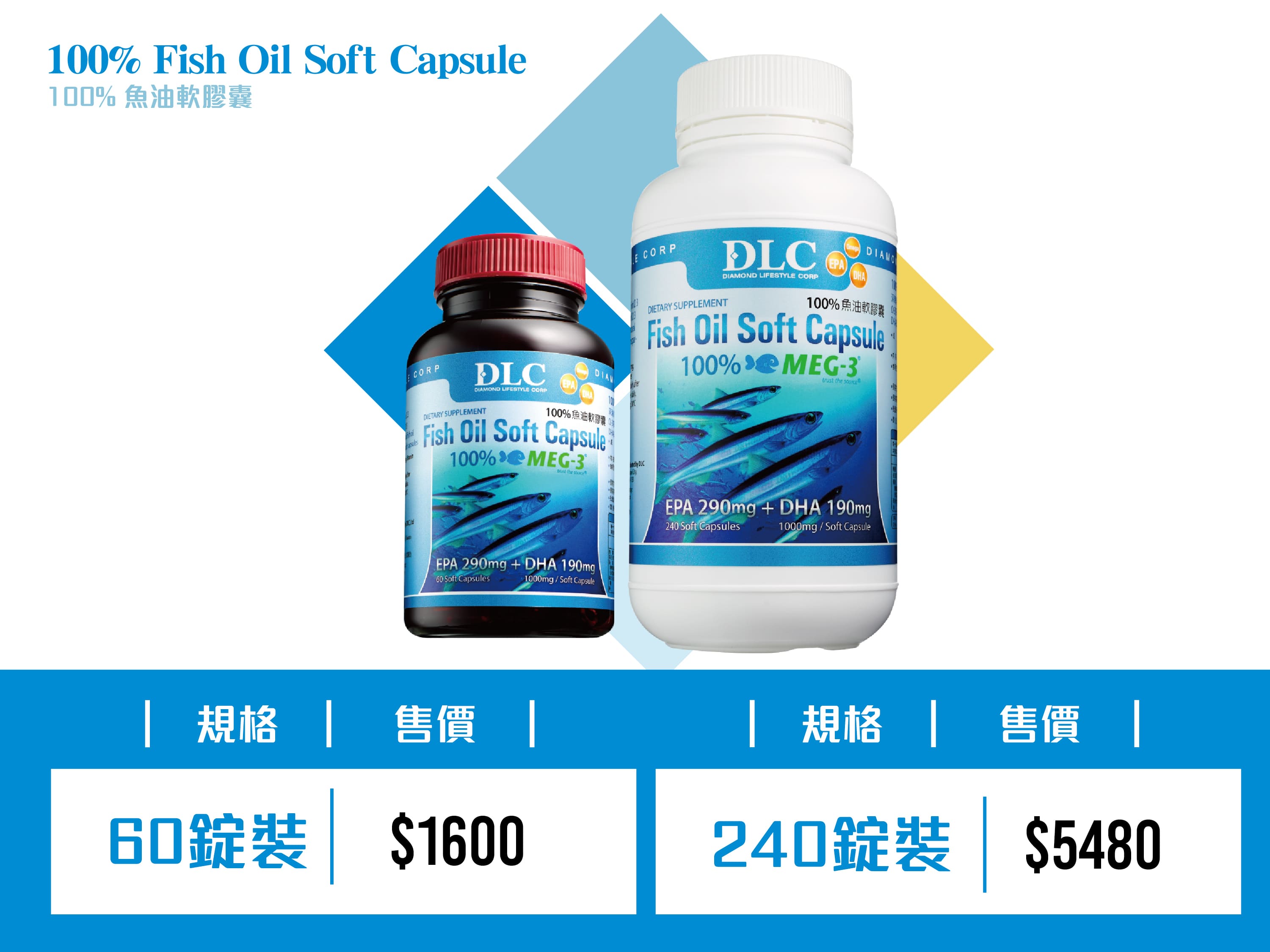 100%魚油軟膠囊