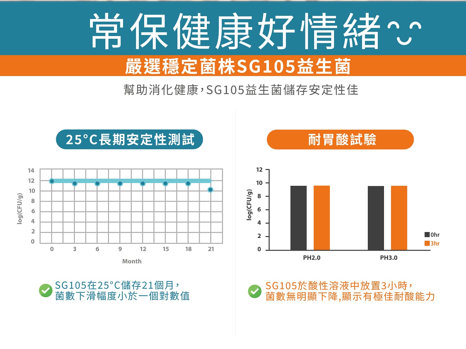 High Q180 PLUS膠囊