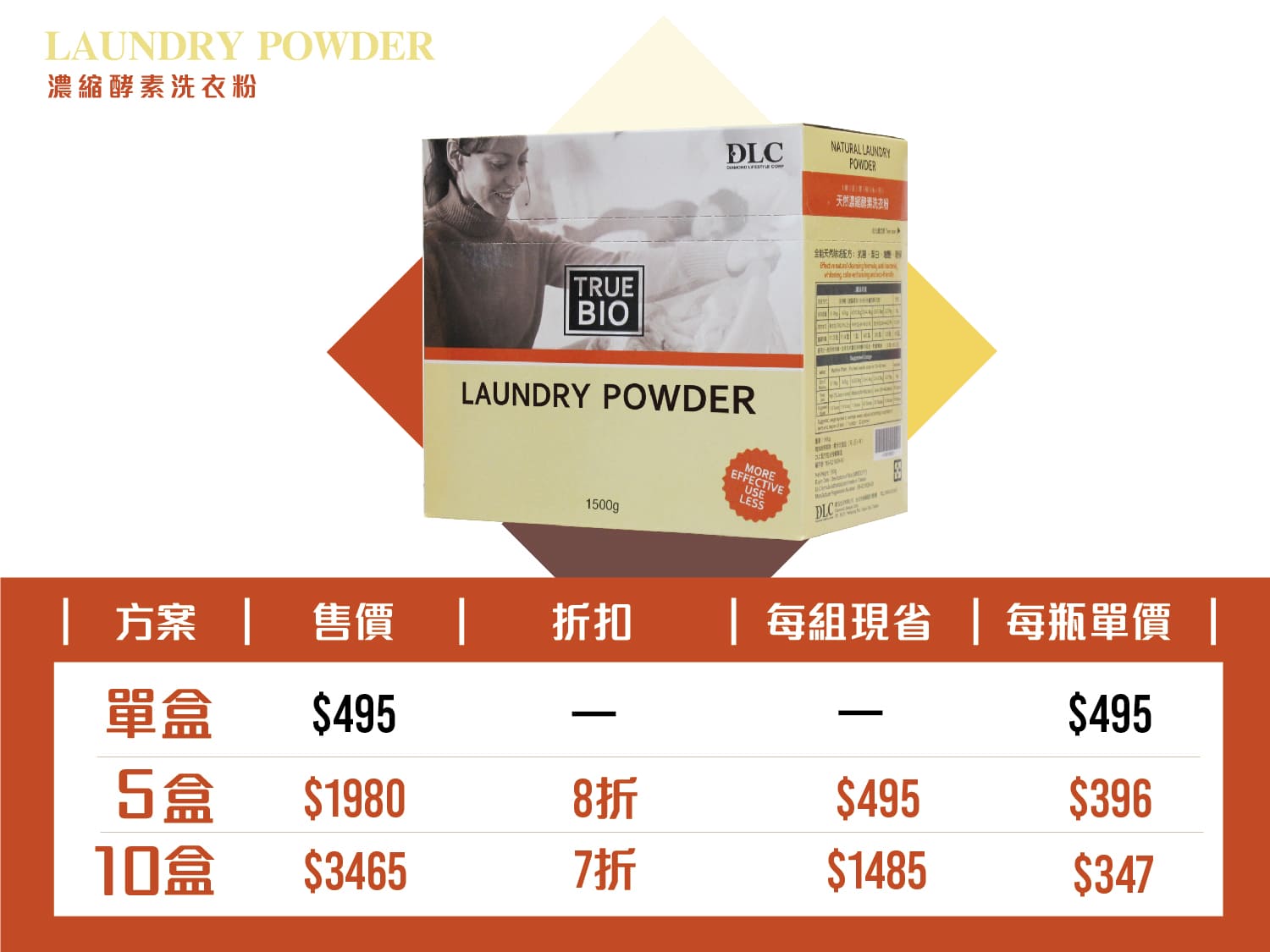 濃縮酵素洗衣粉-購划算