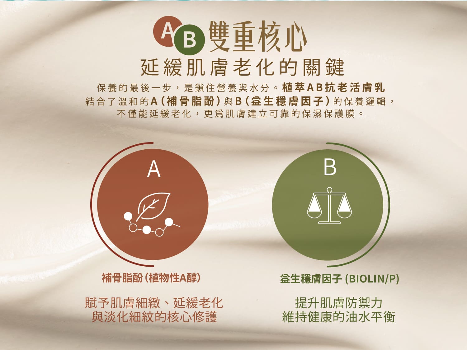 植萃AB抗老活膚乳